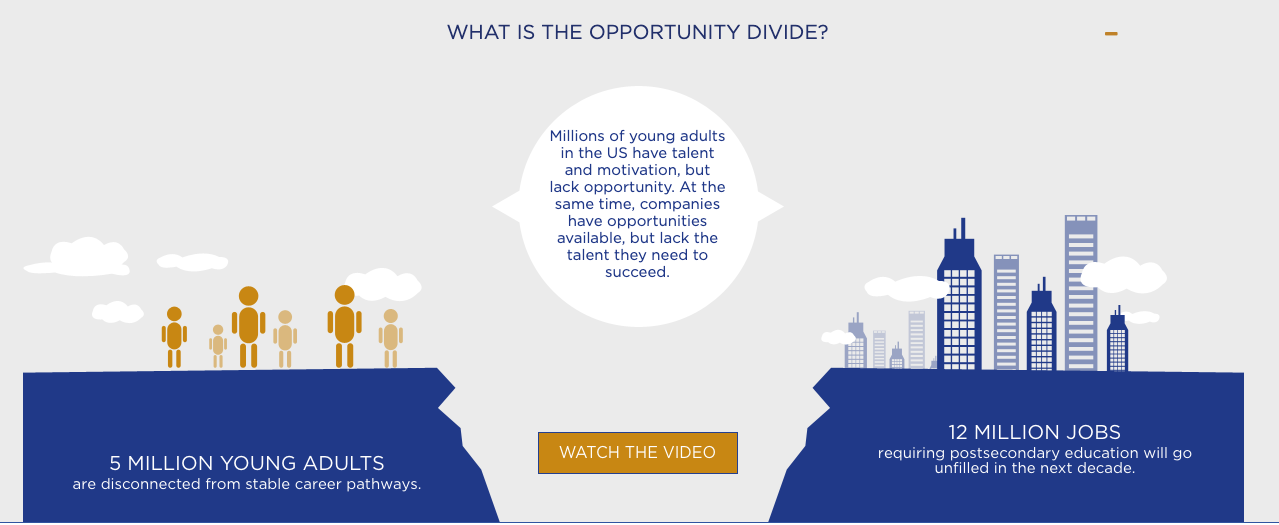 Opportunity Divide Graphic